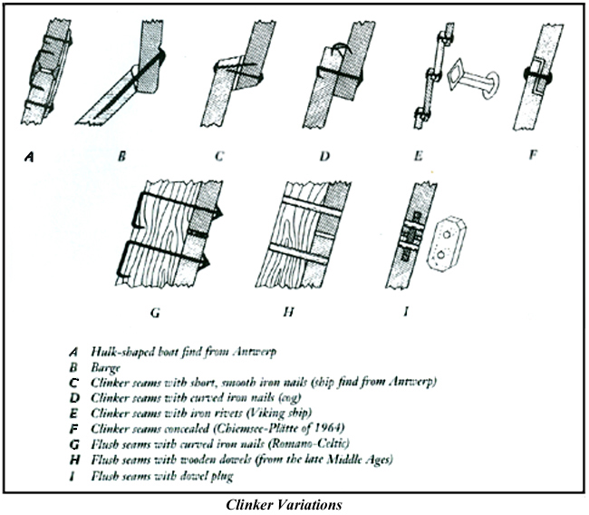 Clinker variations